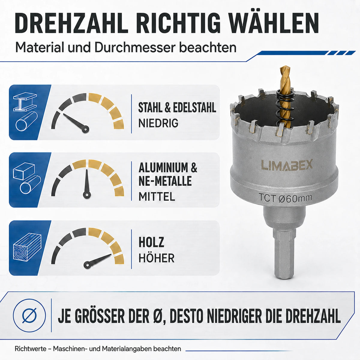 TCT Lochsäge Set PRO 22–65 mm für Metall Edelstahl Holz Aluminium Set drehzahl